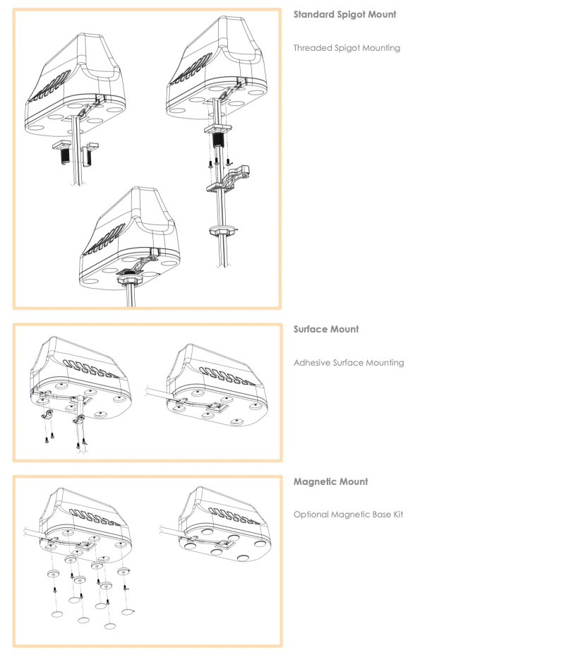 Poynting 3-in-1 Roof Antenna - Image 7